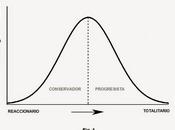 curva ideológica