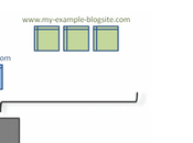 Trackear subdominios Google Analytics