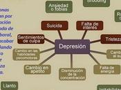 Síntomas depresión como consecuencia acoso laboral mobbing