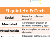 Nuevas perspectivas sobre SAMR EdTech Quintet