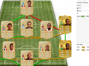 Posible Equipo para Iniciar FIFA Ultimate Team