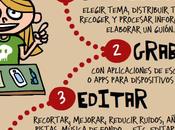 ¿Qué podcast? (Infografía)