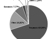 Seguridad para Android