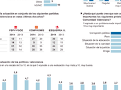 Comunitat Valenciana hunde ante izquierda plural