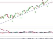 Iberdrola ratificando tendencia