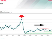 Commodities mienten.