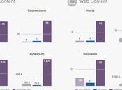 Dynatrace Open Access, ranking análisis webs