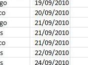 Cómo Agrupar Meses Tabla Dinámica