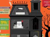 casa jamás querrás comprar