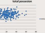 Rugbymetrics (2), Posesión
