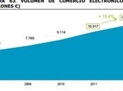 Parte: e-Commerce; ¿Por donde empezar?