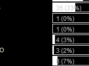 Resultados encuestas riki