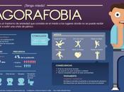Infografía: Agorafobia