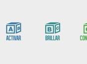 ABC…D Branding