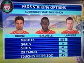 Liverpool, realidad compromiso