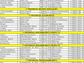 Horarios fútbol ourensano sala base Noviembre)