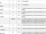 Sanciones Club Lemos