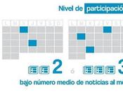 visibilidad galerías arte contemporáneo Facebook