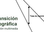 Principales teorías sobre demografía