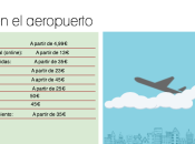 necesito saber sobre: vueling