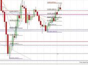 camino diario trading: (14/11/2014) Terminamos pronto sesión #DAX