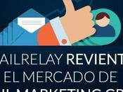 Mailrelay revienta mercado Email Marketing Gratis