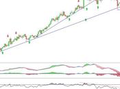 Amadeus nuevamente alza