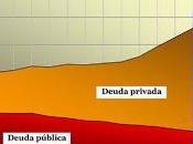 Magia financiera.