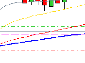 camino diario trading: (25/11/2014) Volvemos #trading