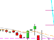 camino diario trading: (27/11/2014) Fibos clavados #DAX jornada festiva