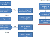 NeonMika.Webserver (servidor para Netduino) Parte