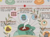 Cómo elaborar taza café perfecta #Infografía #Consejos #Alimentación