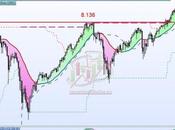 puertas máximo histórico