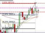 camino diario trading: (03/12/2014) posibilidades #trading mañana tarde