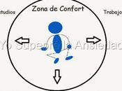 Zona confort ansiedad