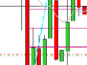 camino diario trading: (09/12/2014) ganas cerrar #GAP