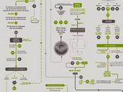 Infografía: want make....