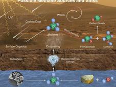 Curiosity encuentra metano Marte