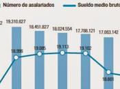 Ruina salarial, súper ricos