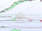 Análisis técnico Gamesa