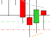 camino diario trading: (19/12/2014) vencimientos #DAX Europa