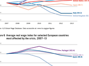 Salarios destruídos. trabajo