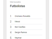 buscado Google durante 2014 #España