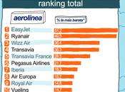 aerolíneas baratas 2014, según @Trabber