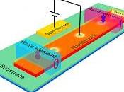 Memorias magnéticas basadas nanódromos para eskirmiones