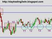 Analisis soportes-resistencias mini sp500 -18/10/10