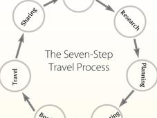 influencia tecnología siete procesos viaje
