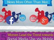poder Mujeres Social Media