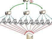 Métodos para defender servidores ante ataques externos