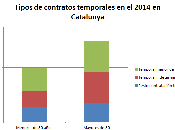 Contrato único indefinido, como herramienta para reducir tercio precariado dualidad